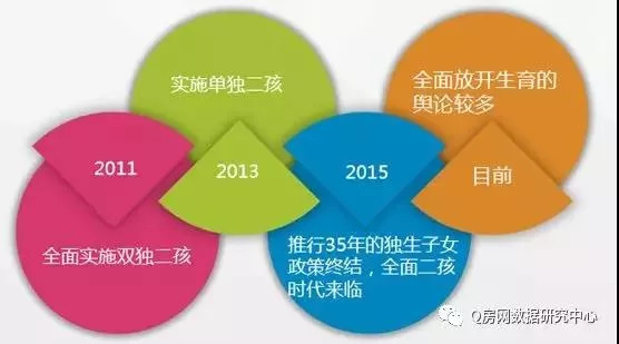 新生人口数据_从结婚登记和新生人口数据,反思学前教育行业的投资机会(3)