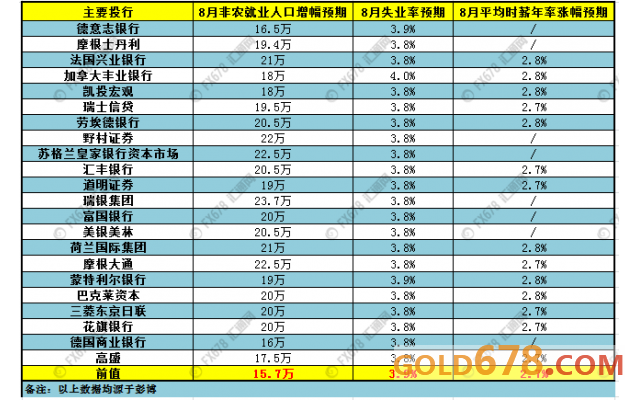 人口预测值和核实值_中国人口预测(2)