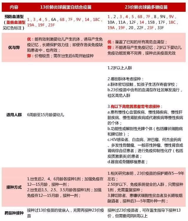 手足口病疫苗手足口病疫苗是2016年开始在临床应用的,一般能用于临床