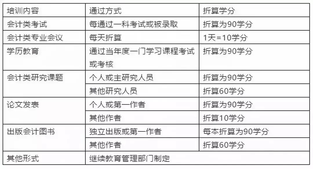 会计人口_2019年江苏盐城会计继续教育考试真题及答案(2)