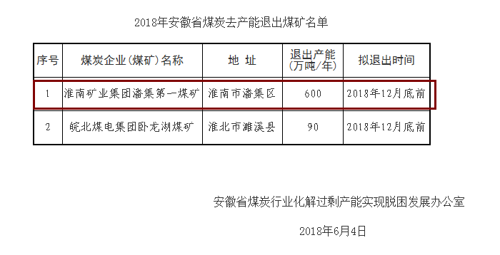 淮南潘集人口多少_淮南潘集李大军公司(3)