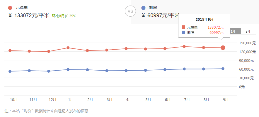 杭州8个区豪宅曝光！原来杭州的土豪们都住这里...