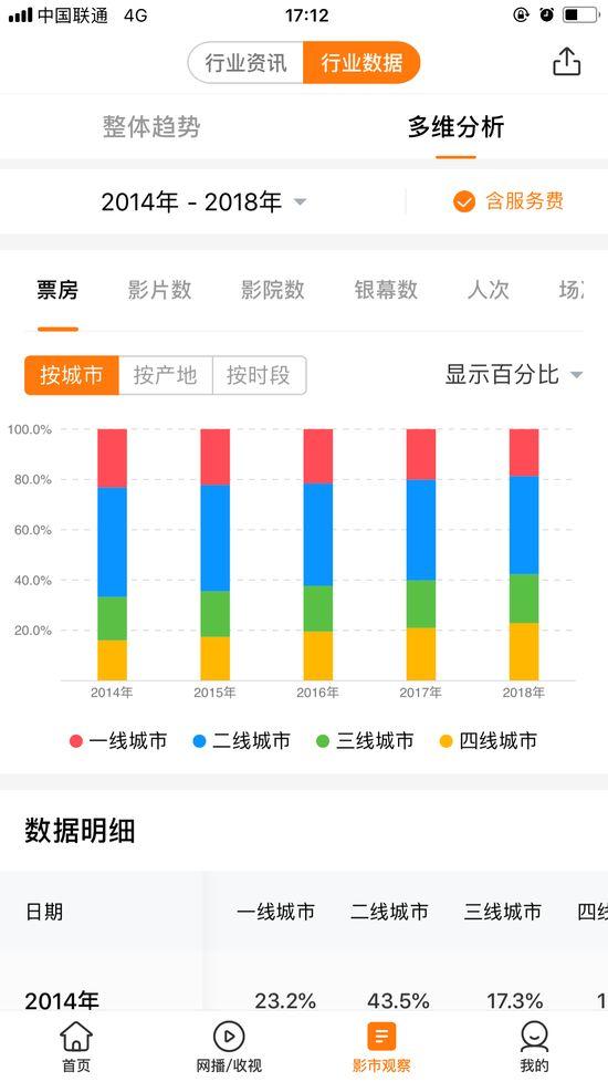 委托贷款利息收入_银行周末无眠：14万亿委托贷款新规来袭,颠覆通道,冲击非标,10条...