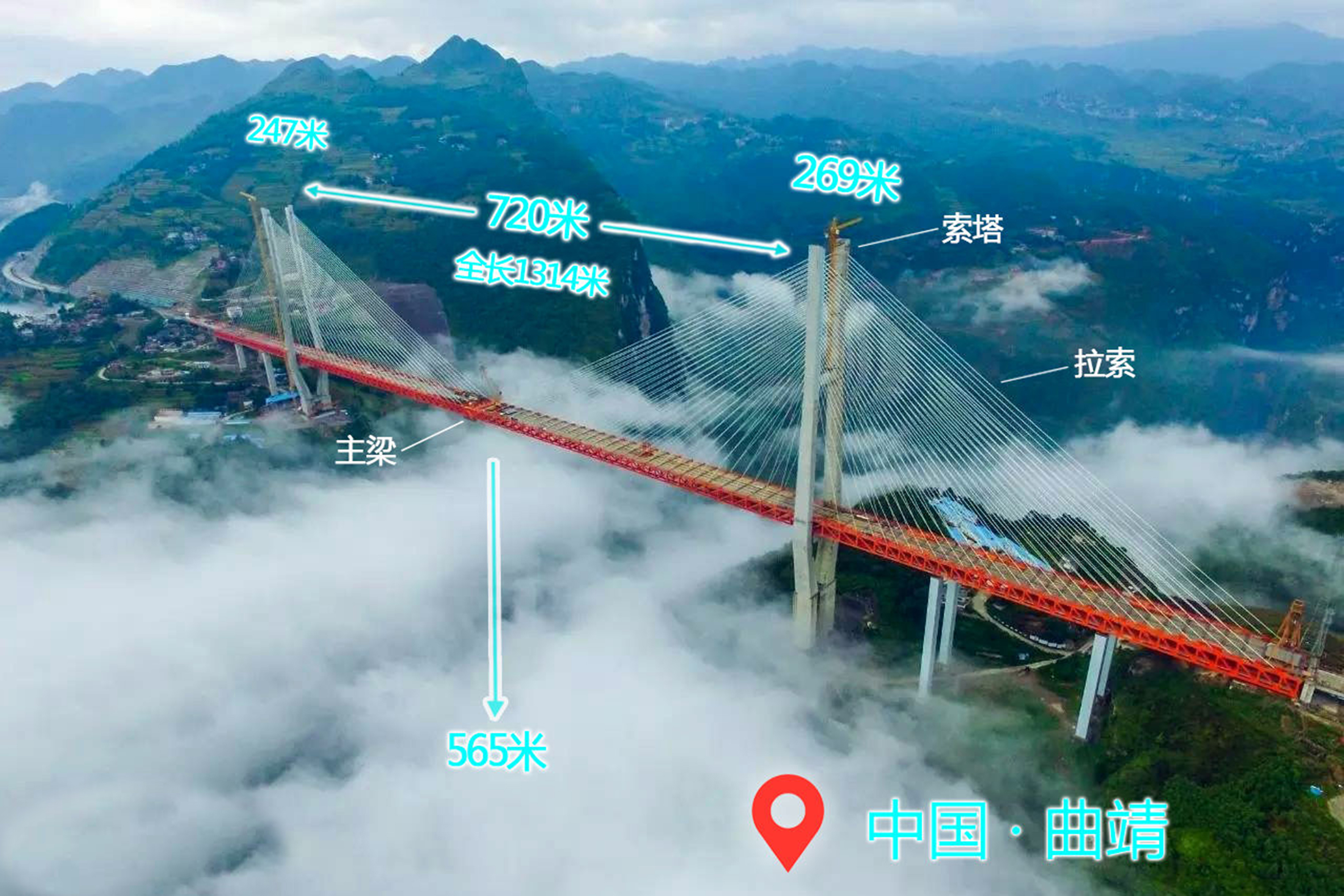 中国最美公路 | 四渡河大桥，天路中的天桥_峡谷_野三关镇_文化