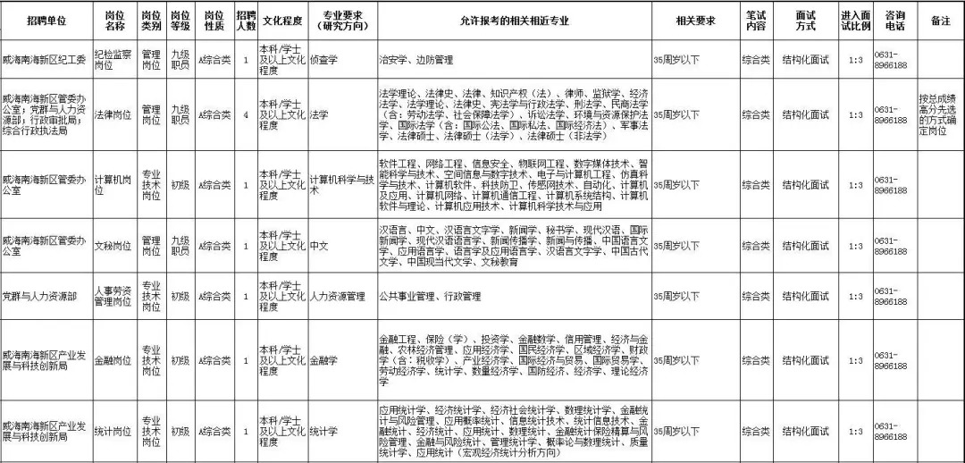 胶州市2018年的常住人口_2021年胶州市官路水库(3)