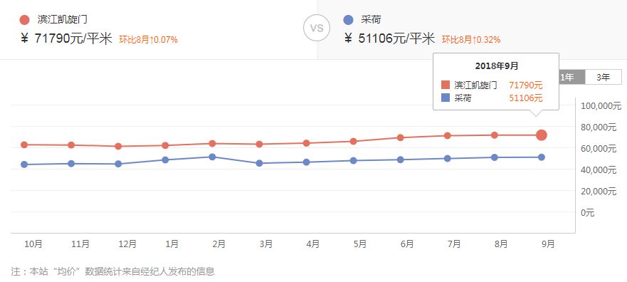 杭州8个区豪宅曝光！原来杭州的土豪们都住这里...