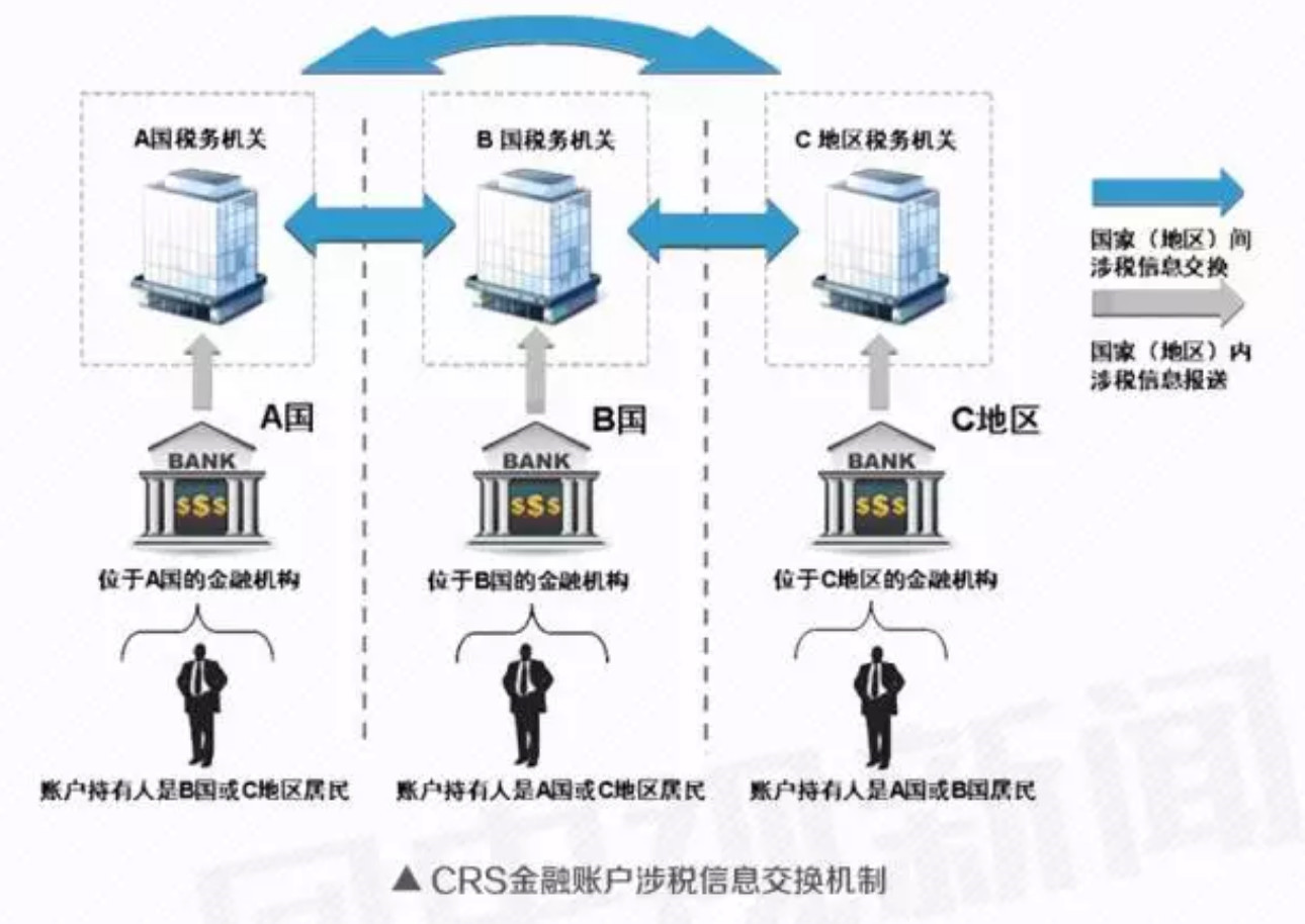 gdp为何不计算军工产值