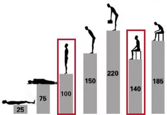有人险些猝死!_坐姿