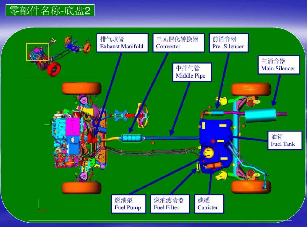 汽车结构图解:汽车零部件名称