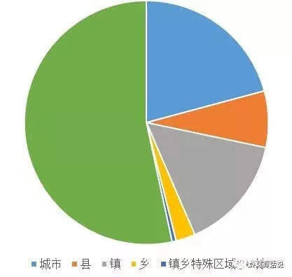 人口倒挂比例_黄金比例脸(3)