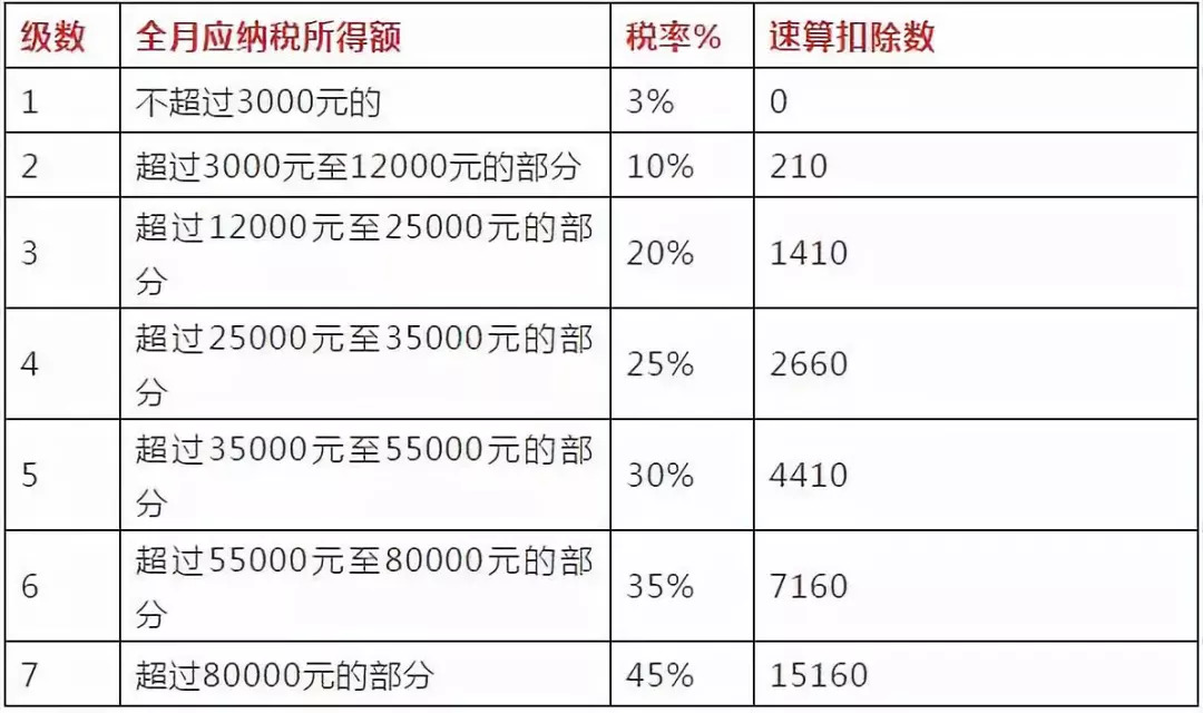 缴纳税额算入gdp吗_小规模1 2月份开具3 发票,3月份开具1 发票,季度增值税如何计算 如何申报 能否享受30万元免(2)