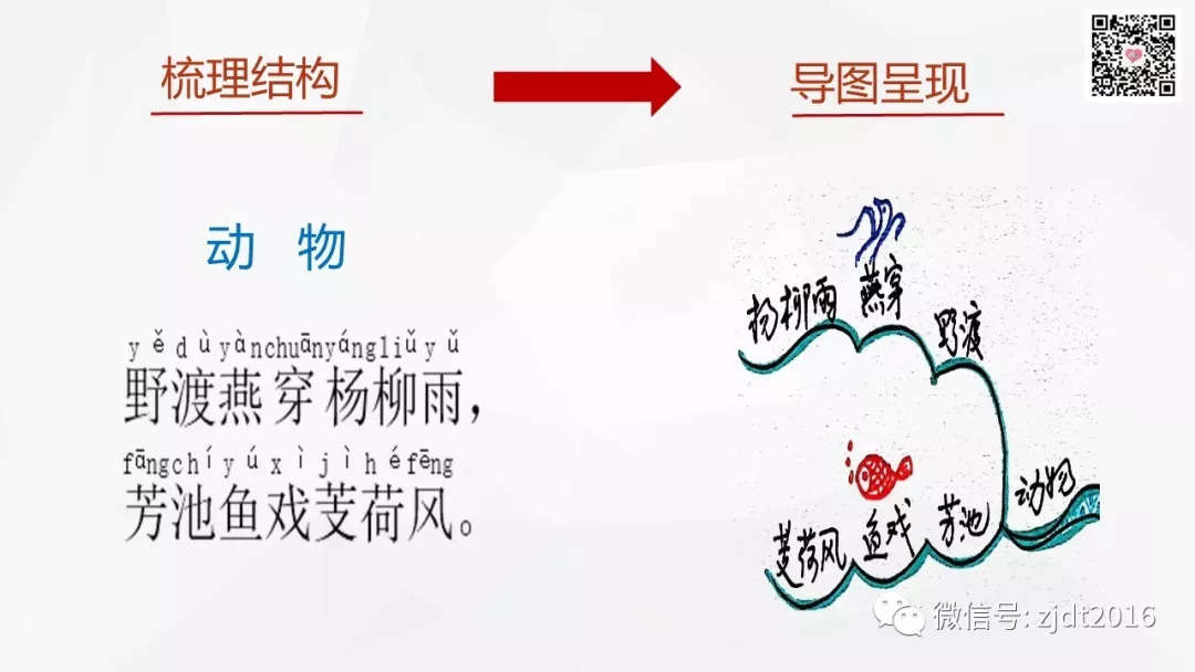 【视频教学】《声律启蒙 一东·其三》思维导图版