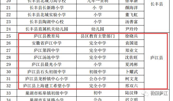 庐江人口_合肥人口最多的5个县区 你猜第1是谁(2)