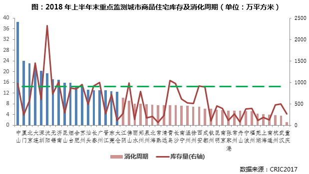 城市人口净流出有影响么(3)