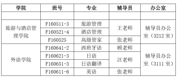 坐标:上海杉达学院金海校区(上海市浦东新区金海路2727号) 1.