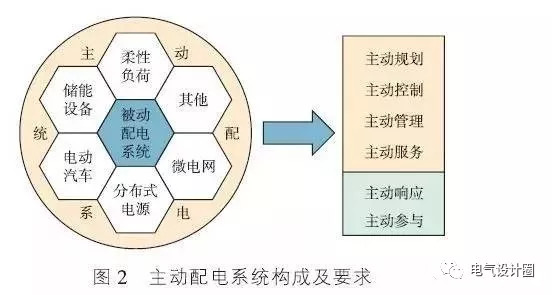 主动配电系统与被动配电系统的技术差异