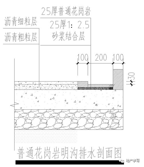 四,小区路面明沟做法四该明沟排水能力较差,拐角较难处理,排水口应