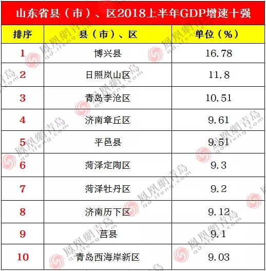 李沧区gdp_李沧区公安分局图片(3)