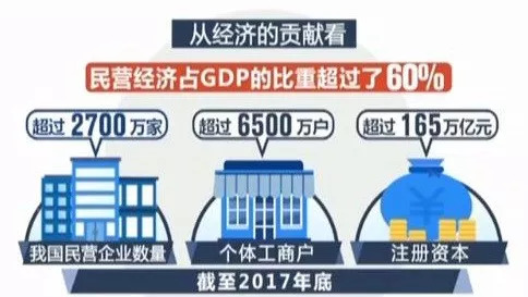 国企与民营企业gdp_李迅雷 出口全球份额第一,但这驾马车在拖后腿(3)