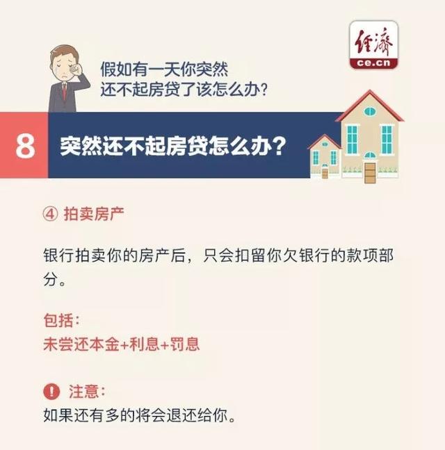 公积金买房不还贷款怎么办