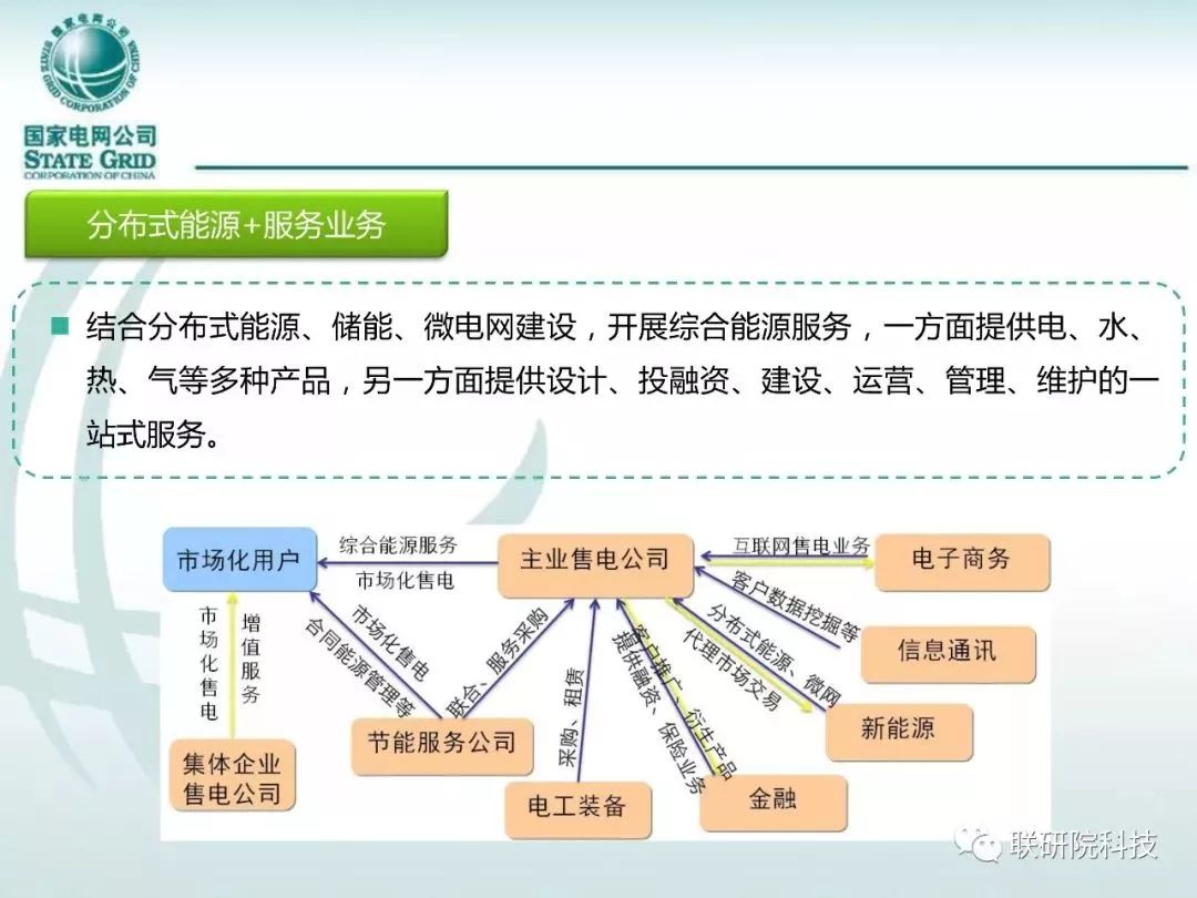 综合能源服务如何定义如何体现其价值和收益发展前景如何