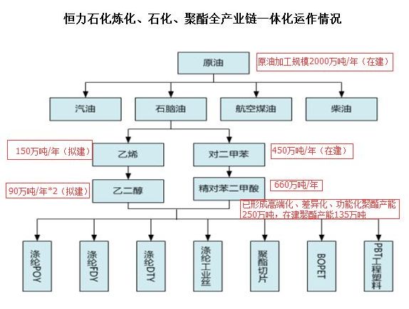 恒力石化计入大连gdp_大连恒力石化宿舍图片