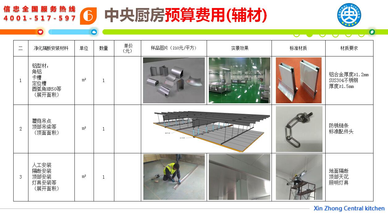 中央厨房系统一站式解决方案