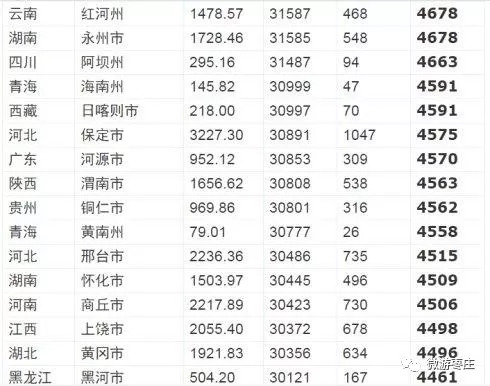 阿根廷各州人均gdp_美国各州的GDP和人均GDP的地区差异有多大