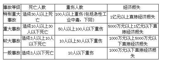 首次!安徽省安委办因为这事对六安市政府进行约谈