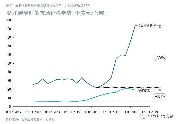 意大利汽车行业占比gdp_中国汽车产业展望报告之一 汽车销量见顶了吗(3)