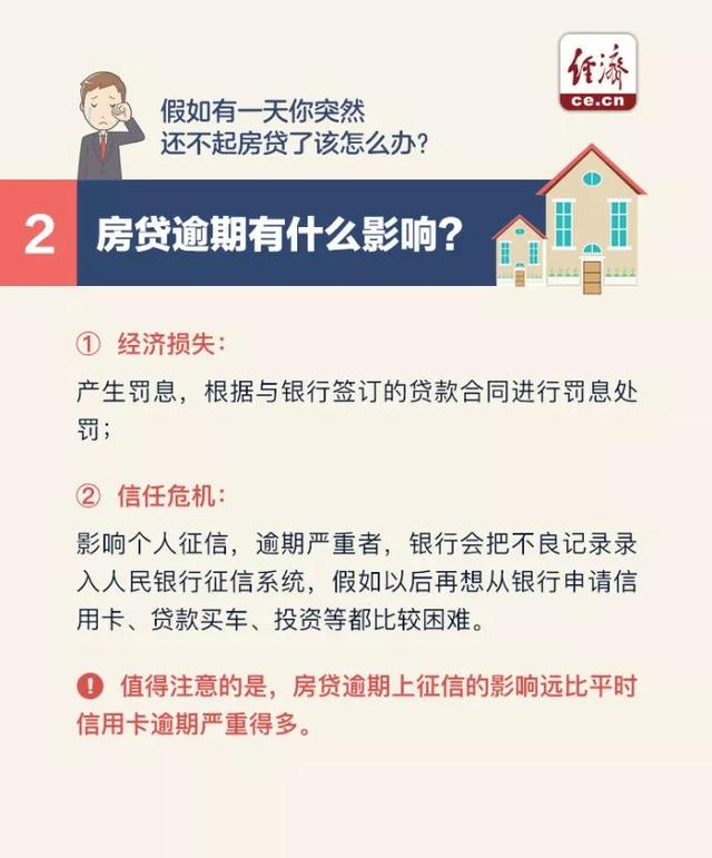 公积金买房不还贷款怎么办