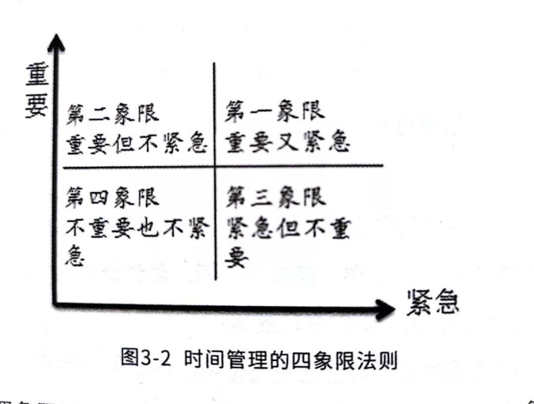 大学习|四象限工作法,别让瞎忙害了你