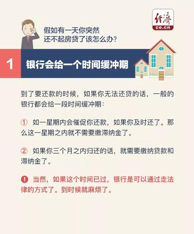 公积金买房不还贷款怎么办