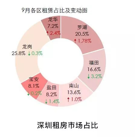 龙岗区2017年出生人口_龙岗区地图