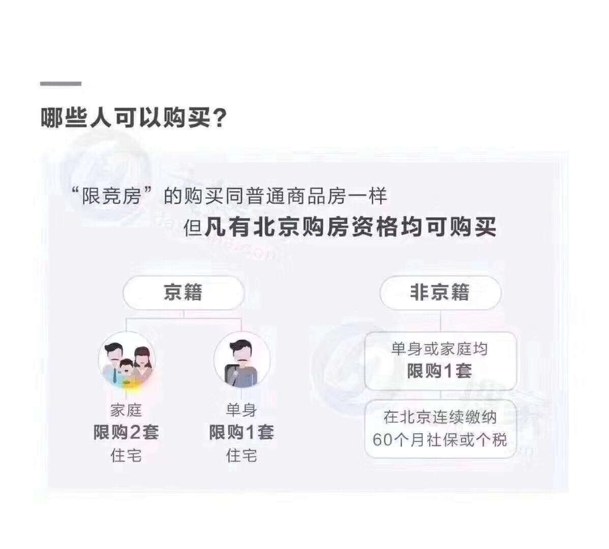 什么是限竞房?_买卖