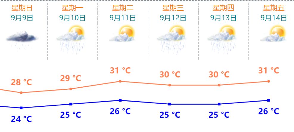 预测珠海人口_珠海人口热力图