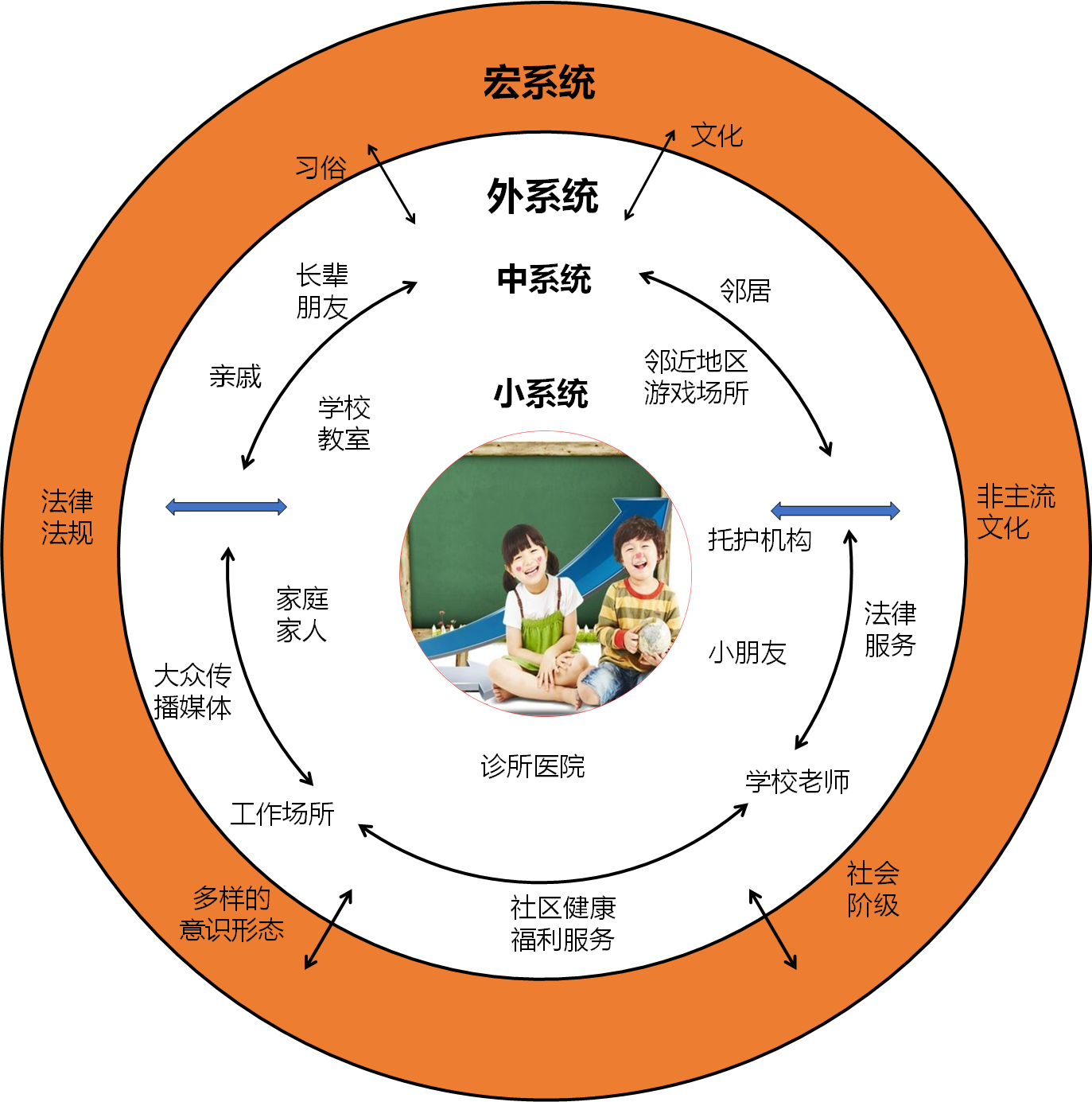 启涵(fdsp)学习能力测评,提升学习素养 教育论坛 大丰123网