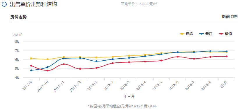 昆明平均gdp_昆明发展有多快 GDP 人均GDP 地铁里程已超越 沈长哈