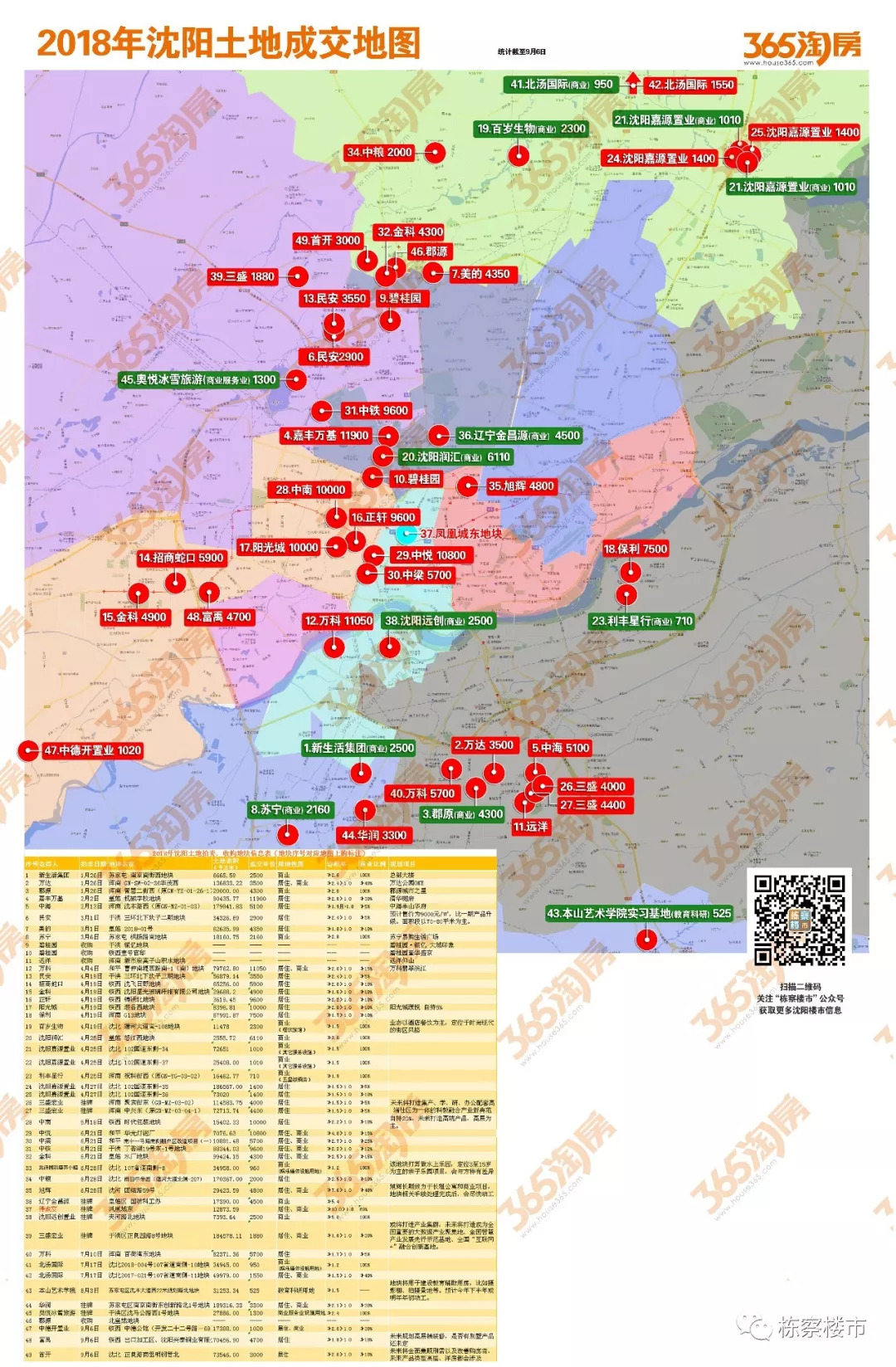 2018年沈阳土地交易地图(截至9月6日) 有个区至今挂零