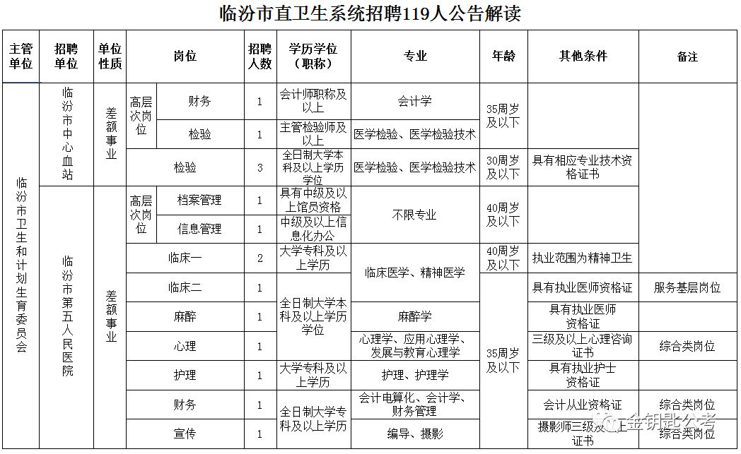 医院招聘检验_绵阳市中医医院公开招聘儿科医师及检验技师(5)