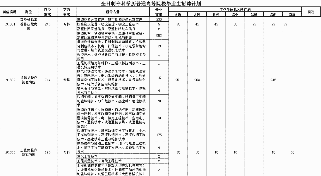 太铁招聘_最新岗位表 河北机关事业单位招聘上千人,抓紧报名