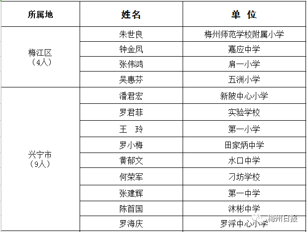 大埔各姓氏人口排名_中国人口最多的姓氏排行