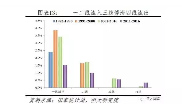 三线人口流岀_三线仓鼠