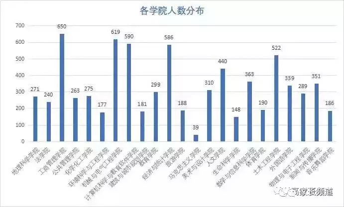 广州人口数量2018_2018年度广州市住宅租金稳中微涨 市场需求稳步增长(2)