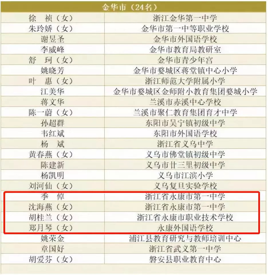 永康有4位老师获评省特级教师有没有你熟悉的