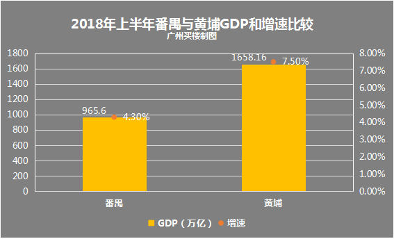 番禺人口_广州流动人口逼近600万 外来工130元可租房