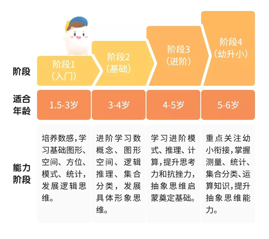 2歲後不培養這個能力，小心孩子比同齡人落下好幾倍 親子 第11張