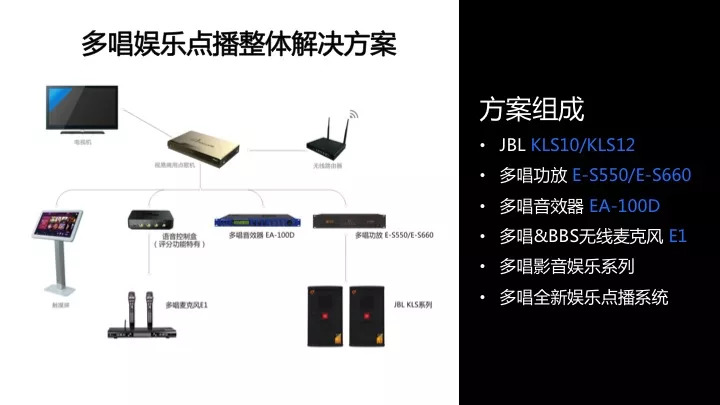 10个包房一下的小网络点歌系统解决方案汇集篇