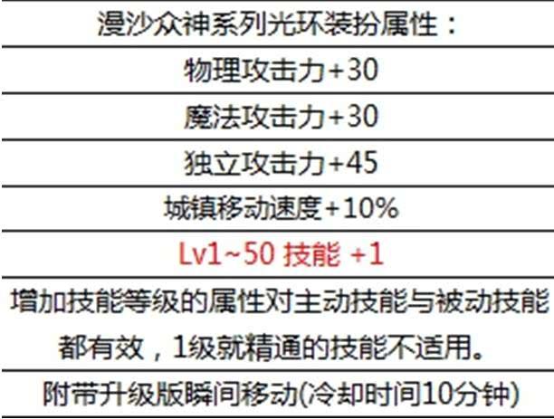 GDP差百分之二(2)