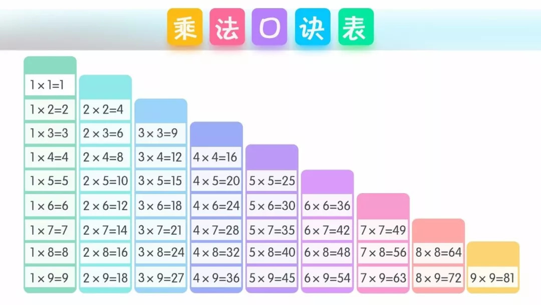 小学九九乘法口诀表语文版和数学版附练习题